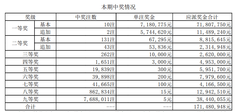 一肖一码一一肖一子,动态调整策略执行_创意版22.134