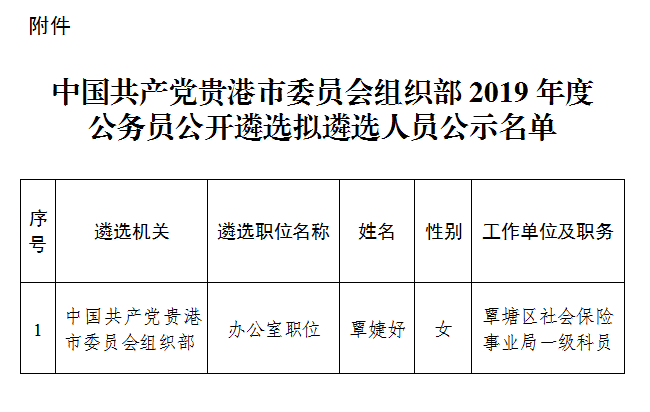 贵港市首府住房改革委员会办公室人事任命揭晓及其影响分析