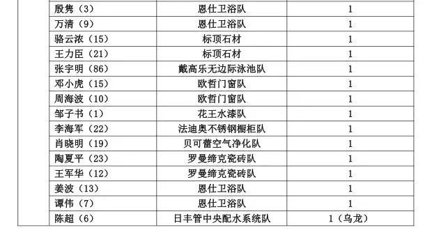 新奥门天天开奖资料大全,精准解答解释定义_精英款88.45