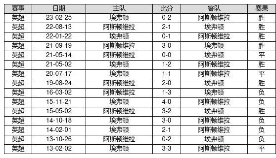 香港6合开奖结果+开奖记录2023,预测分析说明_专业版150.205