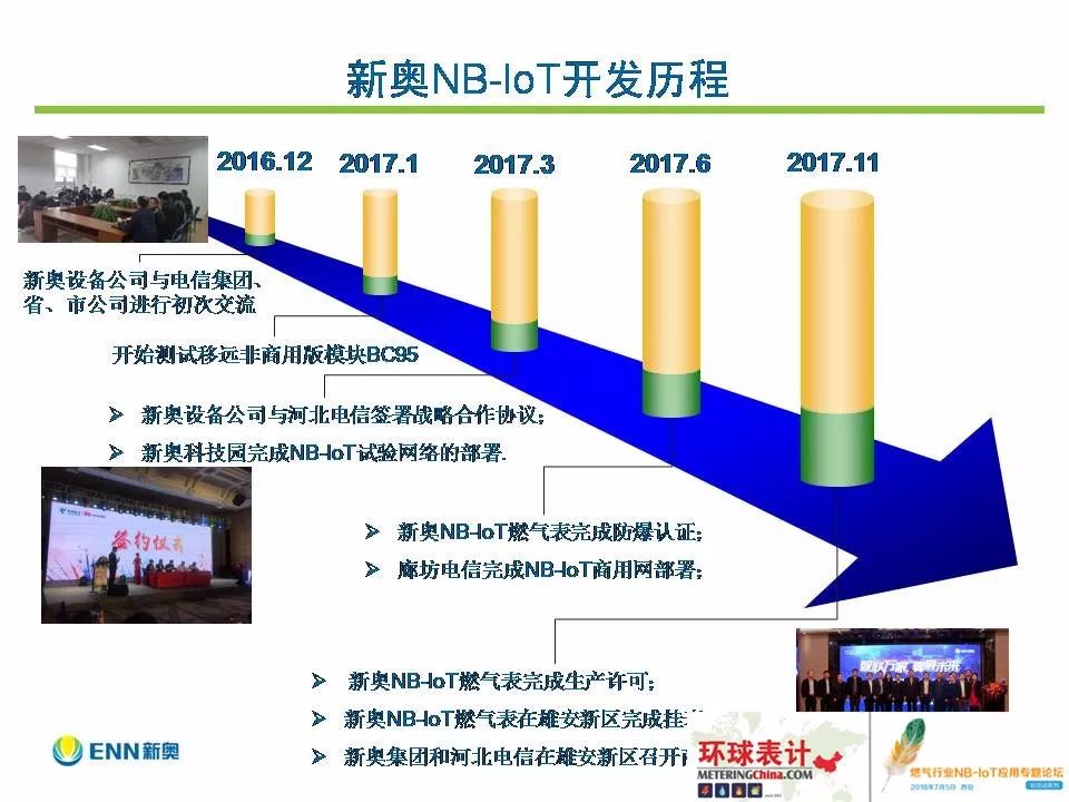 新奥最快最准的资料,未来解答解释定义_Notebook84.130