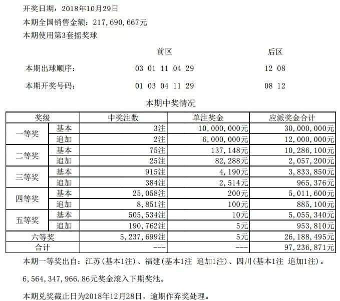 王中王100%期期准澳彩,市场趋势方案实施_YE版65.64