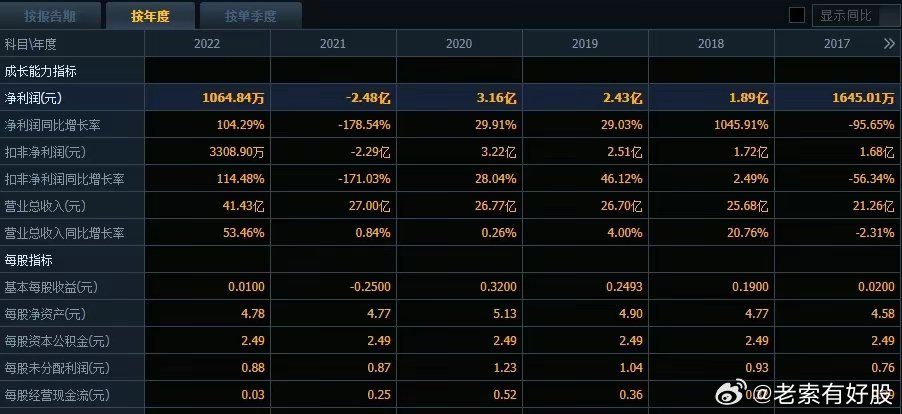 62626969澳彩大全2022年3084,深入解析设计数据_领航版68.64