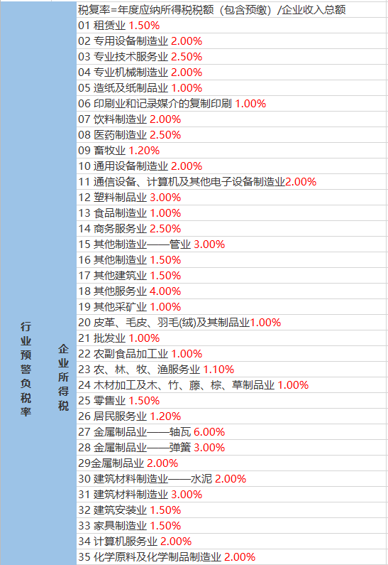 南东坊镇天气预报更新通知