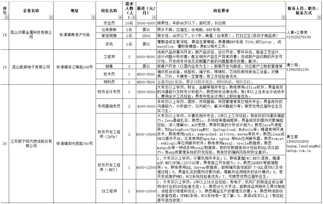 长来镇最新招聘信息汇总