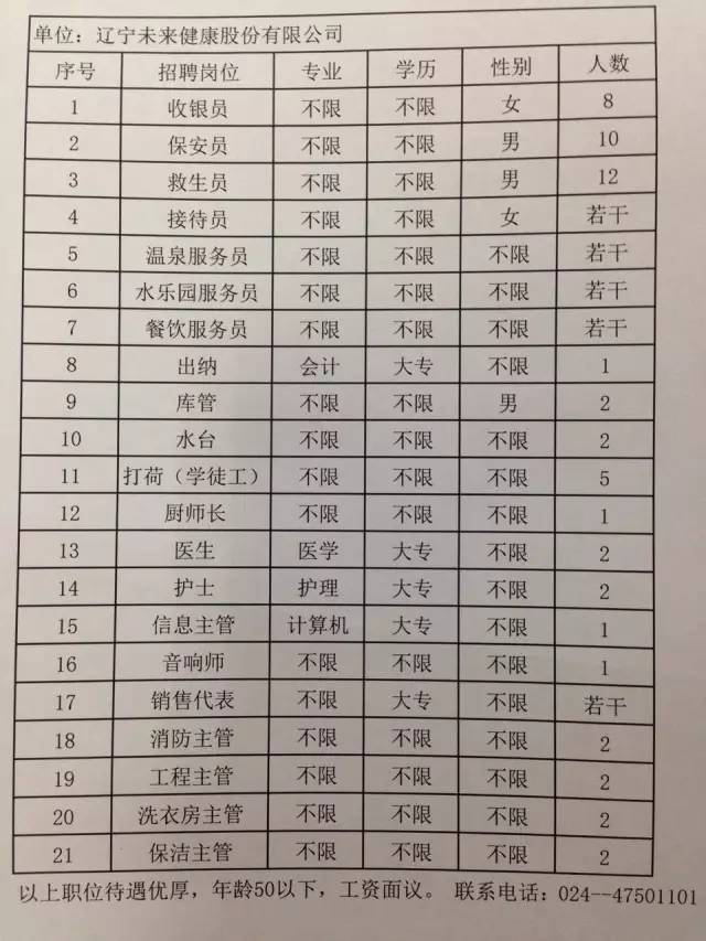 围场满族蒙古族自治县水利局招聘信息发布与工作机会深度探讨