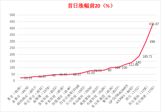 香港记录4777777的开奖结果,绝对经典解释落实_模拟版9.232