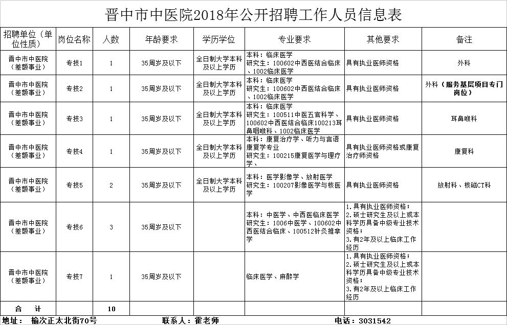 晋中市卫生局最新招聘信息全面解析