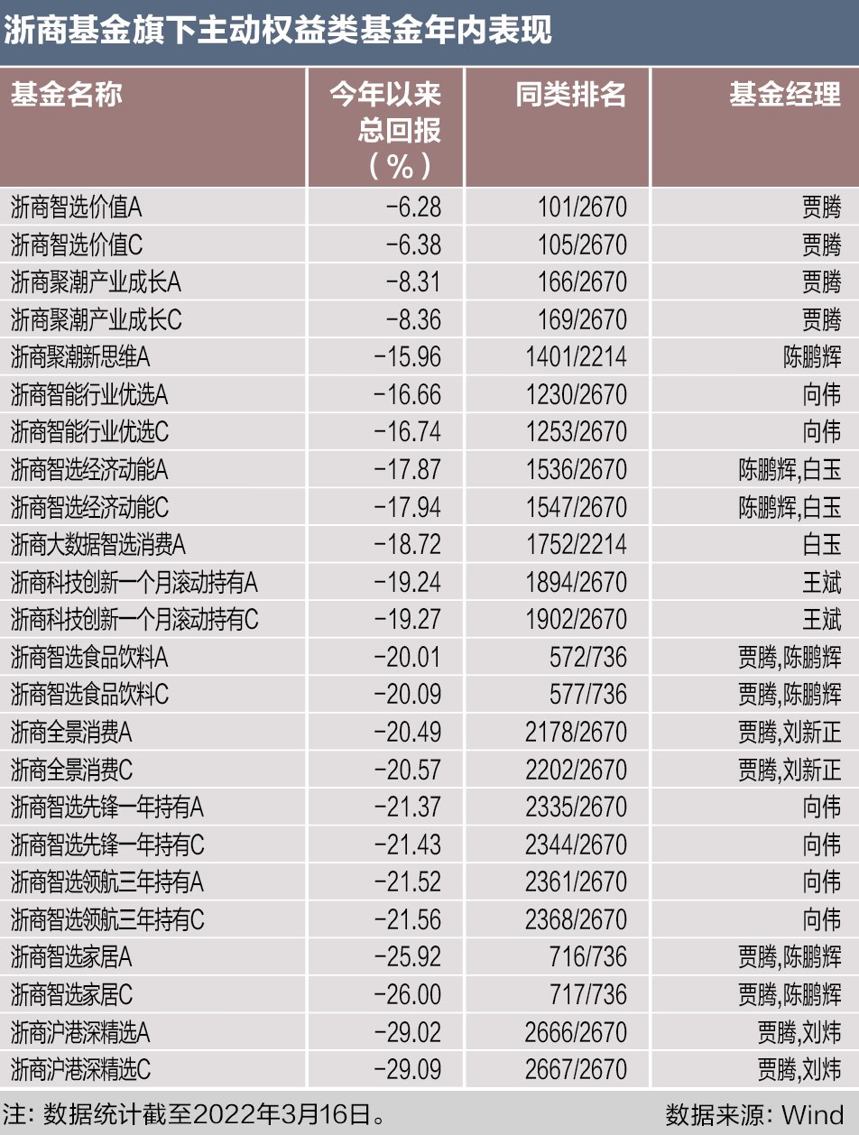 一码一肖100%精准生肖第六,快捷解决方案_顶级版76.983