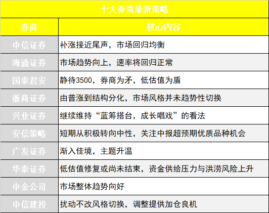 新澳开奖记录今天结果,市场趋势方案实施_挑战版58.515