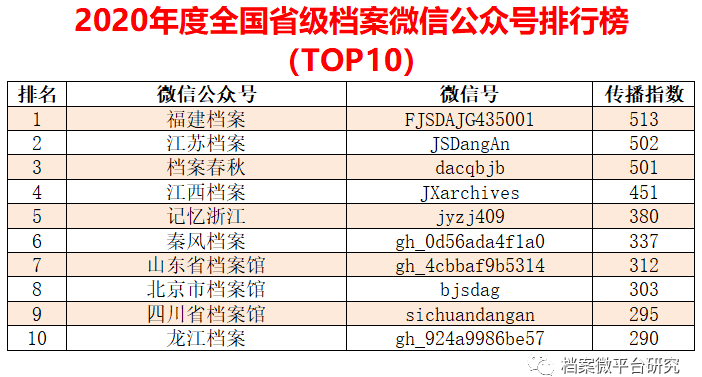 2024澳彩免费公开资料查询,实效设计解析_GT52.665