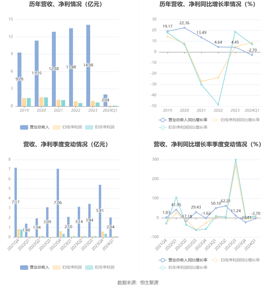 2024新澳天天开奖免费资料大全最新,深度数据应用实施_AP51.983