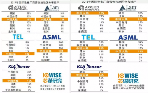 雾中仙子 第3页