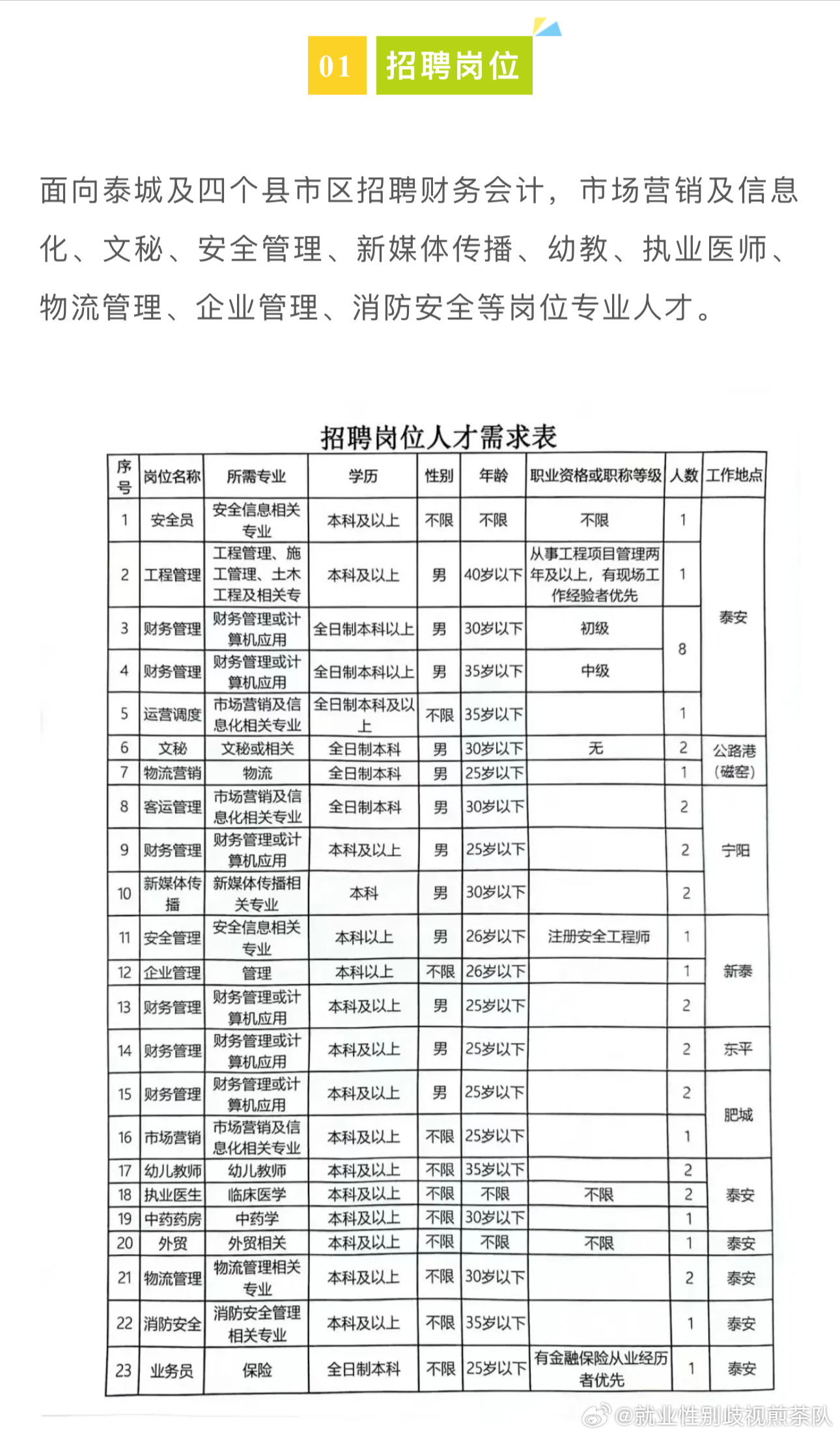 祁县医疗保障局最新招聘信息与动态速递