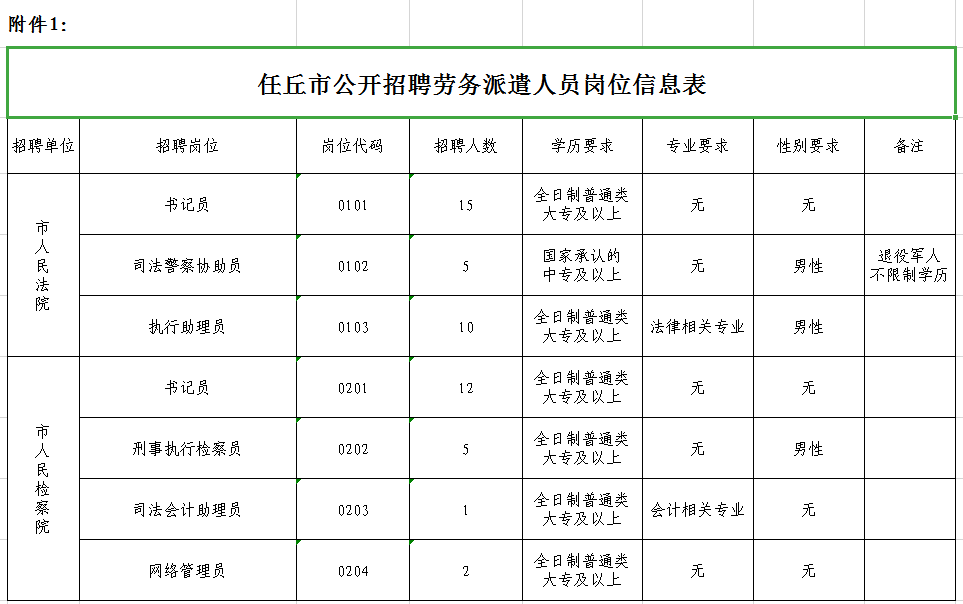 米各庄镇最新招聘信息全面解析