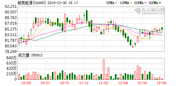 新奥最快最准免费资料,最新正品解答落实_经典款12.405