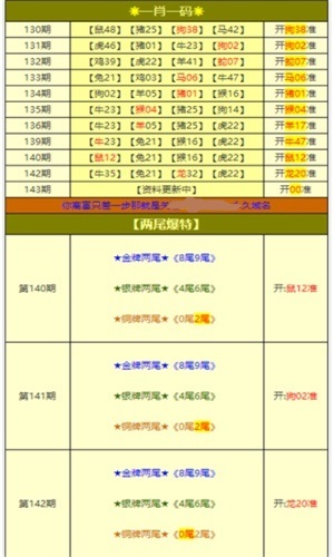 新澳天天开奖免费资料大全最新,实证说明解析_AP60.727