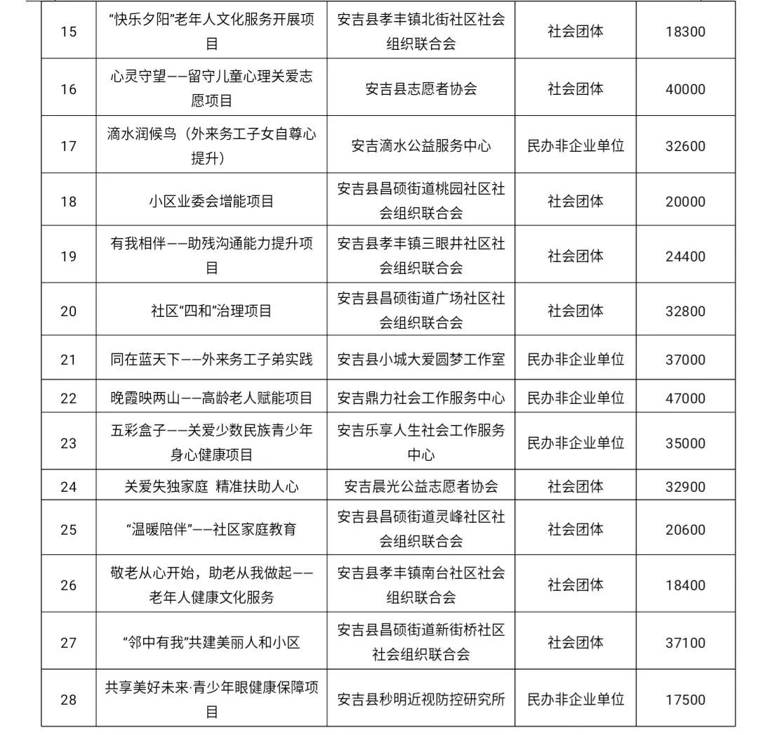 安吉县级托养福利事业单位最新项目，托起幸福的明天关爱行动