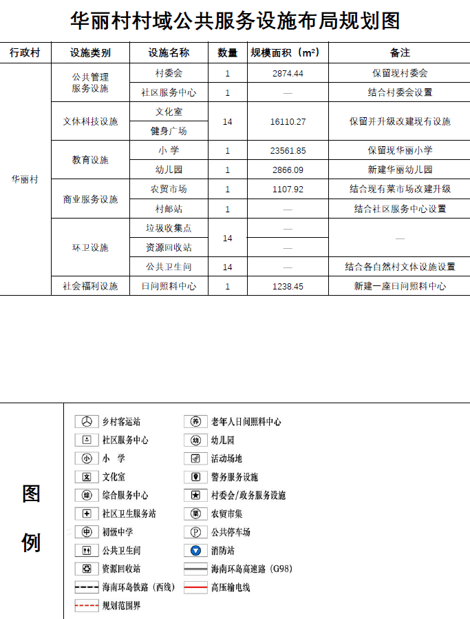 亚合村委会发展规划展望，未来蓝图揭秘