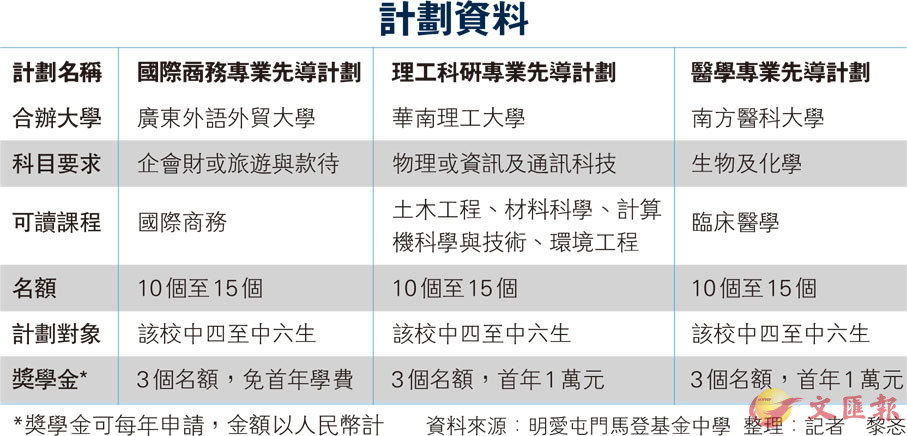 2024新奥精准资料免费大全,适用计划解析方案_Console30.183