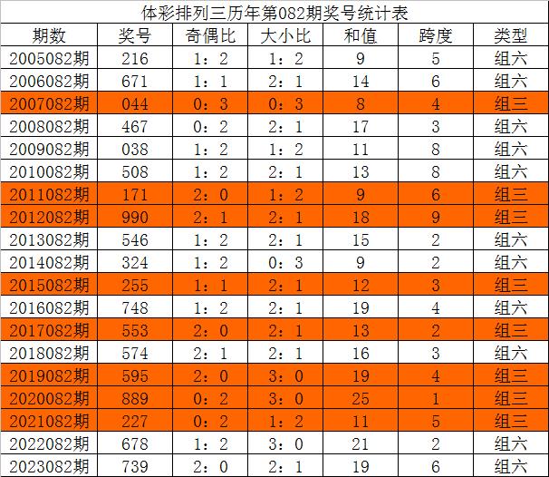 三中三网站有公开的资料,动态调整策略执行_标准版90.65.32