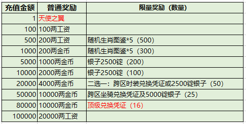 澳门六开奖号码2024年开奖记录,灵活实施计划_专属版28.903