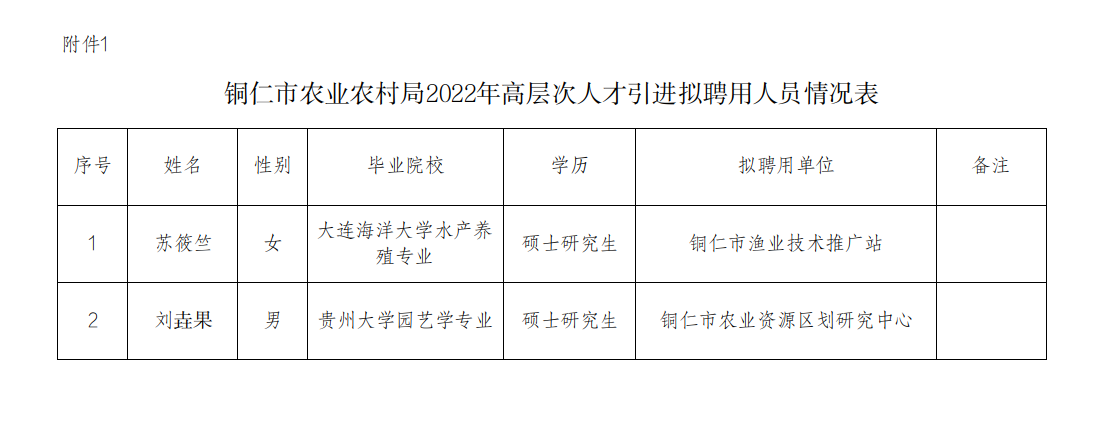 山阳区农业农村局最新招聘概览