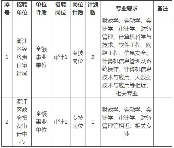 天宁区审计局最新招聘信息与招聘细节深度解析