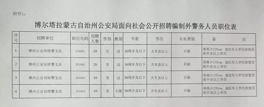 图牧吉劳管所最新招聘信息及相关内容深度探讨