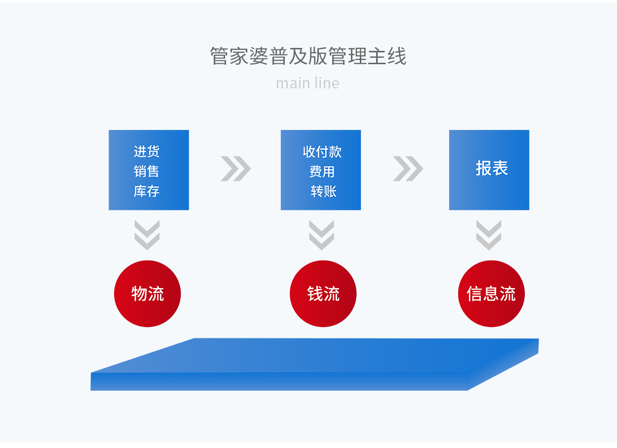 7777788888精准管家婆更新时间,数据解析设计导向_视频版62.898