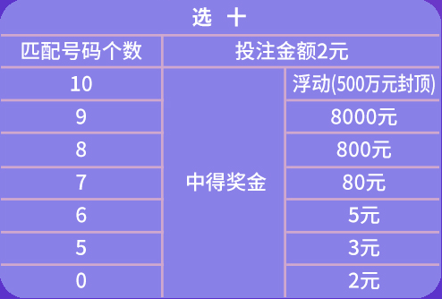 2024年天天彩资料免费大全,快速解答方案解析_Ultra21.856