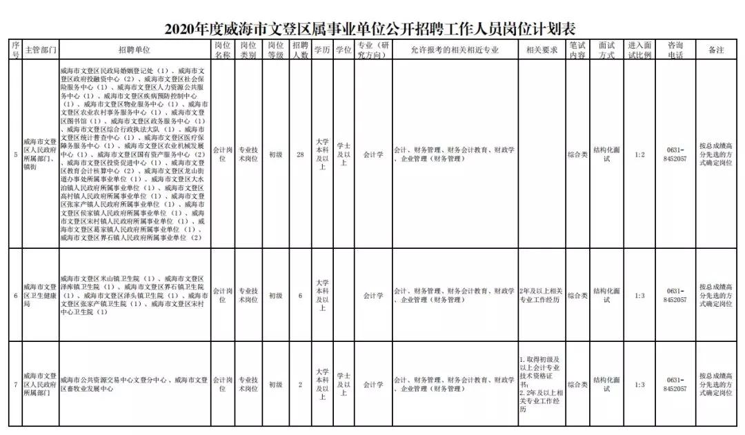 文登市退役军人事务局招聘启事，职位概览与申请指南