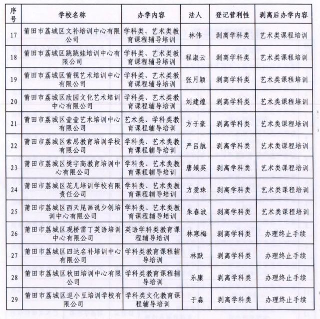 荔城区成人教育事业单位最新项目探讨