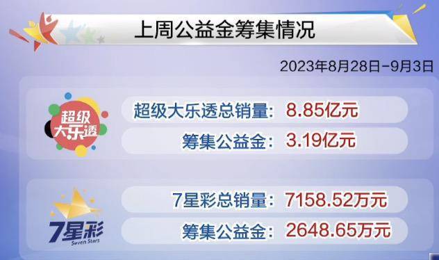 新澳门今晚开奖结果号码是多少,全面计划解析_理财版68.964