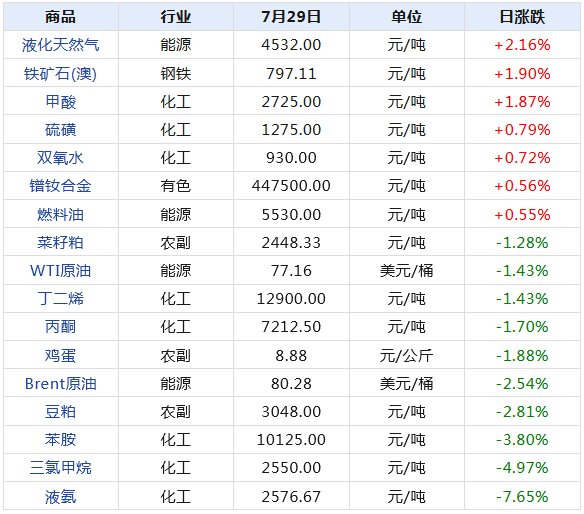 2024年新澳天天开奖资料大全正版安全吗,时代资料解释落实_6DM14.192