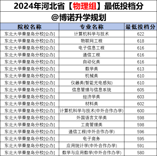 2024年新奥梅特免费资料大全,正确解答落实_苹果款63.622