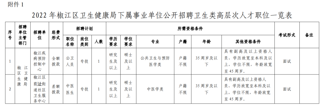 椒江区计划生育委员会最新招聘信息与职位详解揭秘