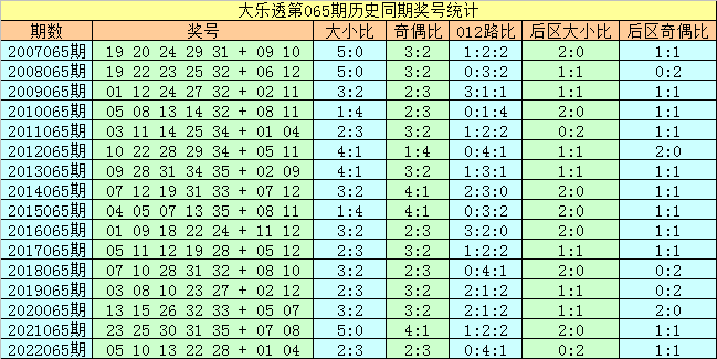 马会传真,统计分析解析说明_Pixel40.194