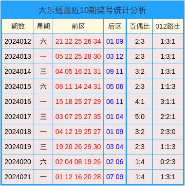 2024澳门天天开好彩大全开奖记录,数据整合执行策略_冒险款75.119