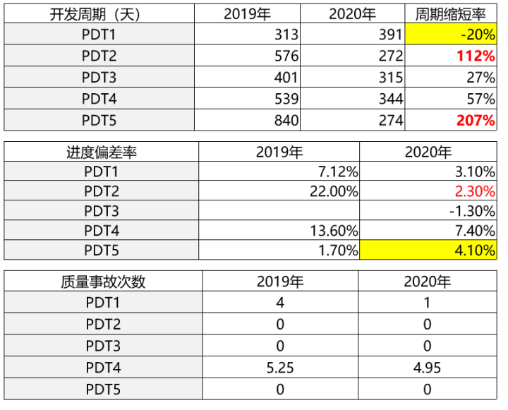 新奥天天彩正版免费全年资料,定性评估说明_Premium71.168