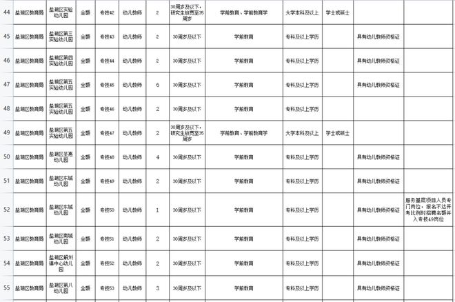 太谷县人力资源和社会保障局未来发展规划展望