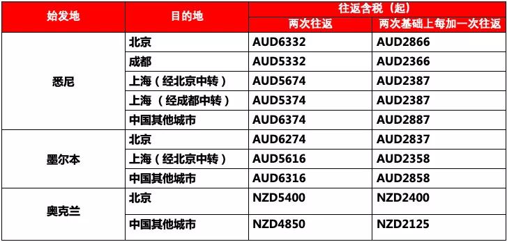 新澳2024年免资料费,国产化作答解释落实_标准版3.66