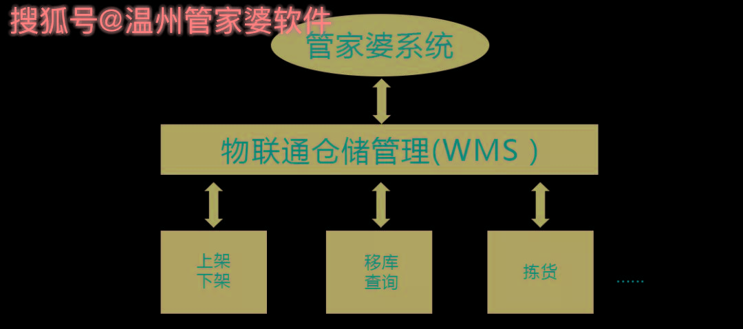 管家婆一肖一码温州纳,未来解答解释定义_UHD40.421