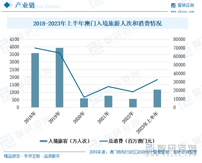 2023新澳门免费开奖记录,市场趋势方案实施_win305.210