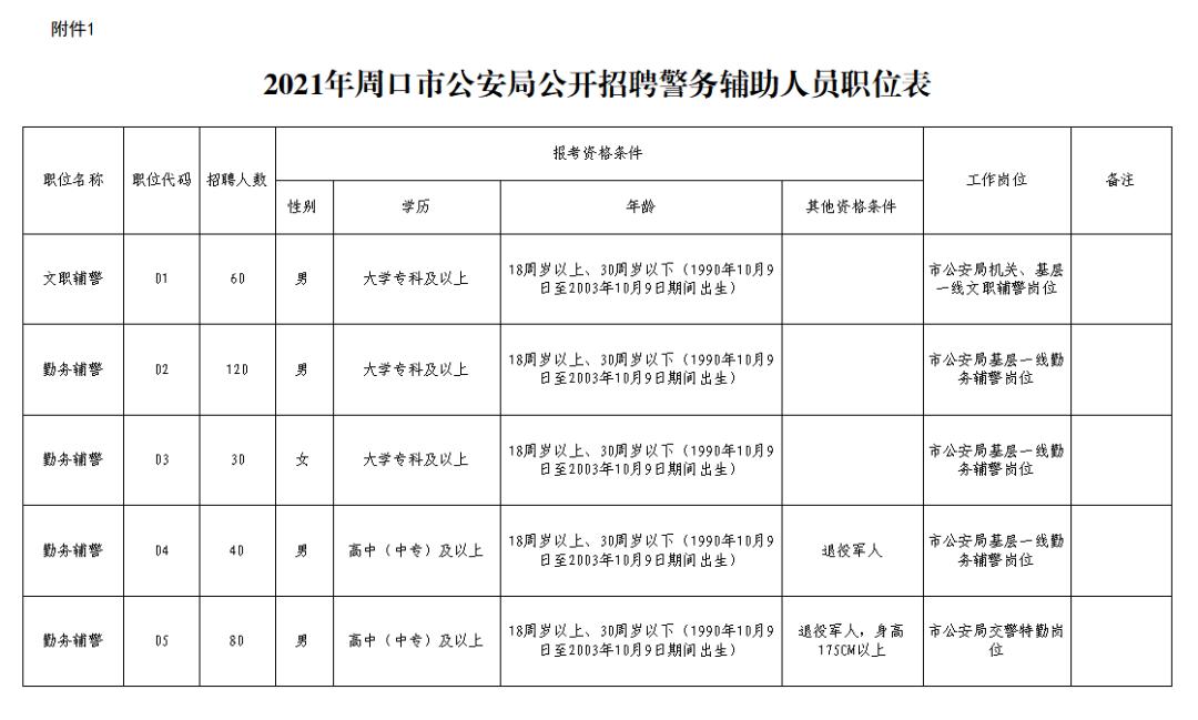 大武口区公安局最新招聘信息与解读概览