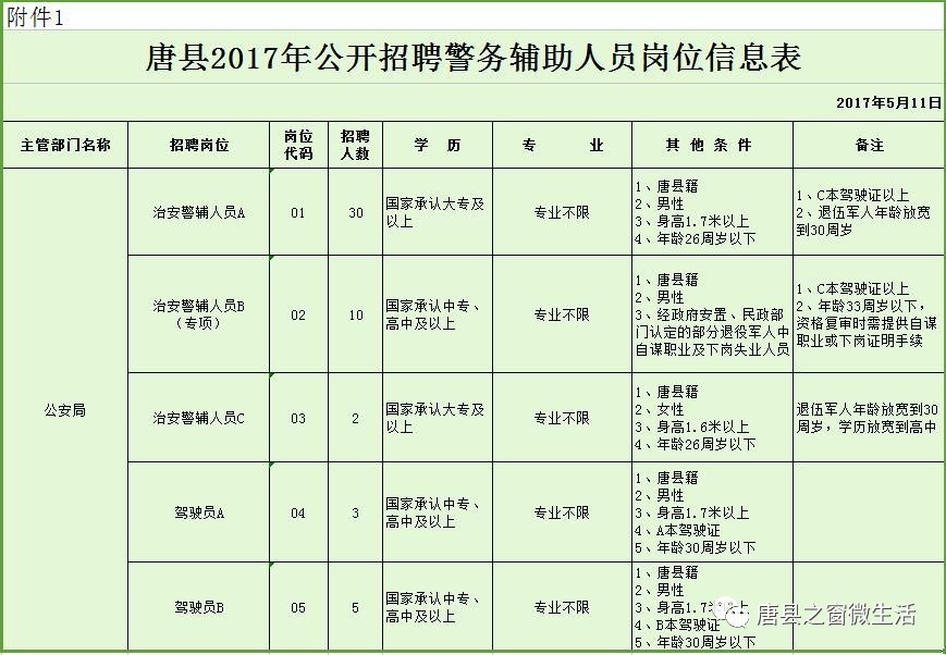 唐县公安局最新领导团队亮相，展望未来发展新篇章