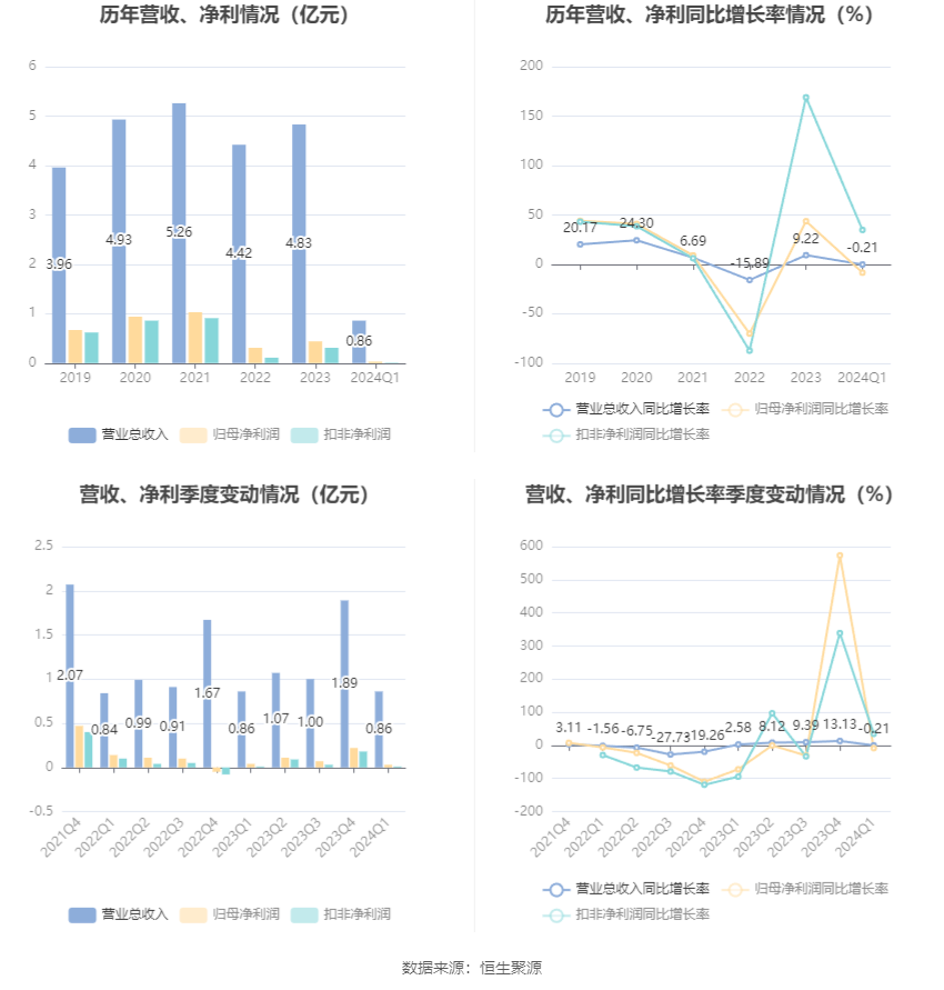 奥门六开奖号码2024年开奖结果查询表,快速响应计划设计_基础版89.469