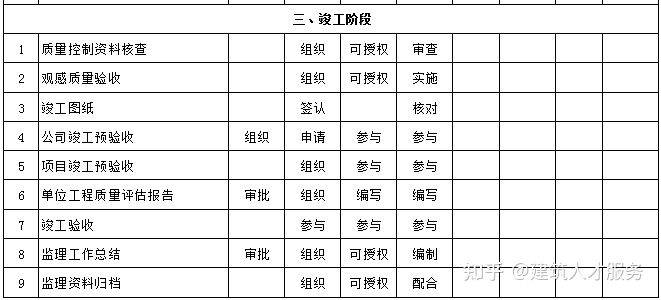 湛河区公路维护监理事业单位最新项目研究综述