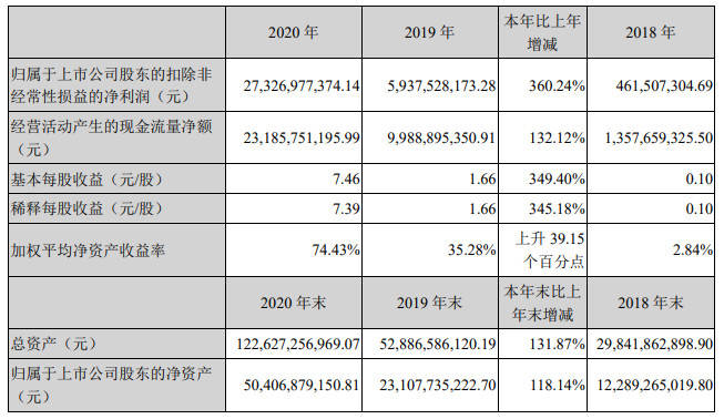 澳门正版资料全年免费公开精准,高速响应方案解析_Executive66.534