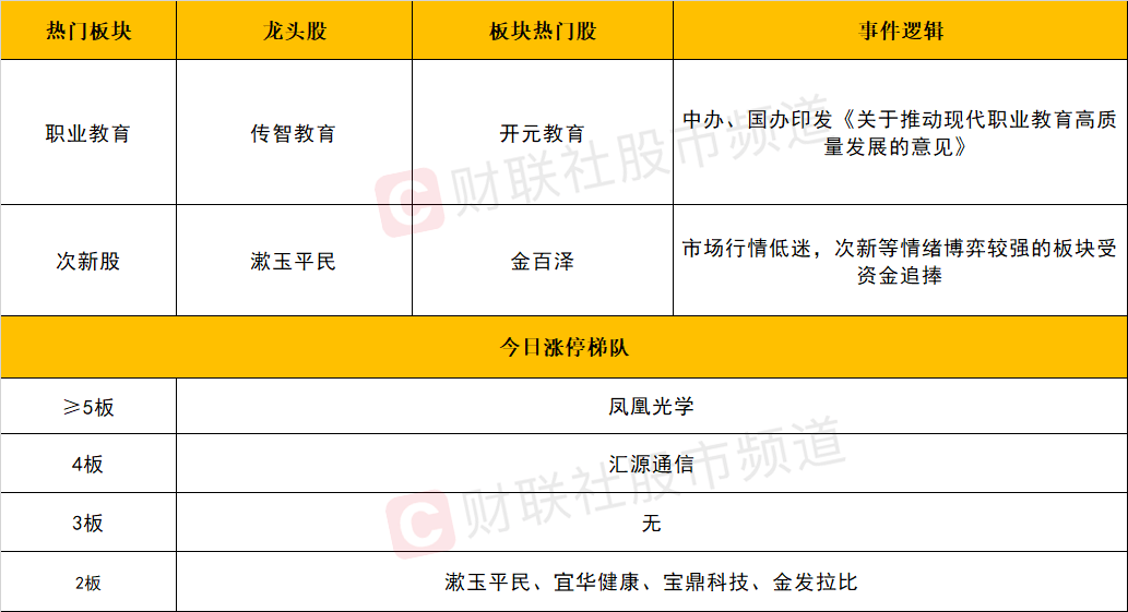 2024天天彩资料大全免费,定性解析说明_Windows63.117